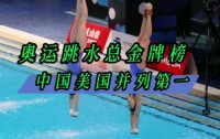 奥运跳水总金牌榜：中国美国并列第一，跳水梦之队续写辉煌