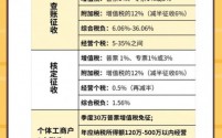 2024年个体户交税指南：了解征收方式与税收优惠政策